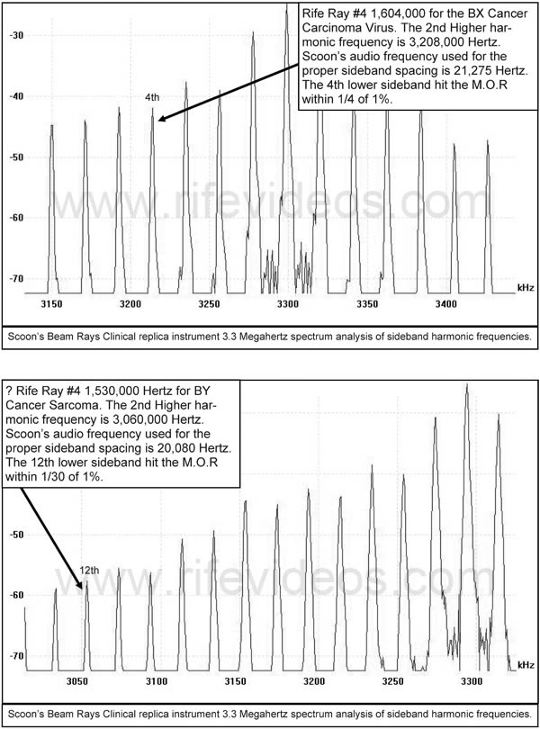 Scoon's Rife Machine sidebands 3